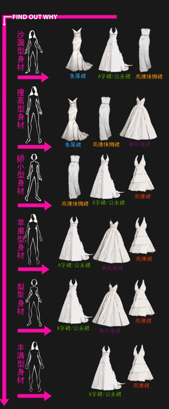 各种体型适合的婚纱类型