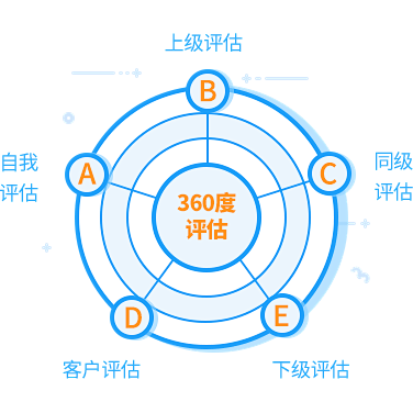 360度评估