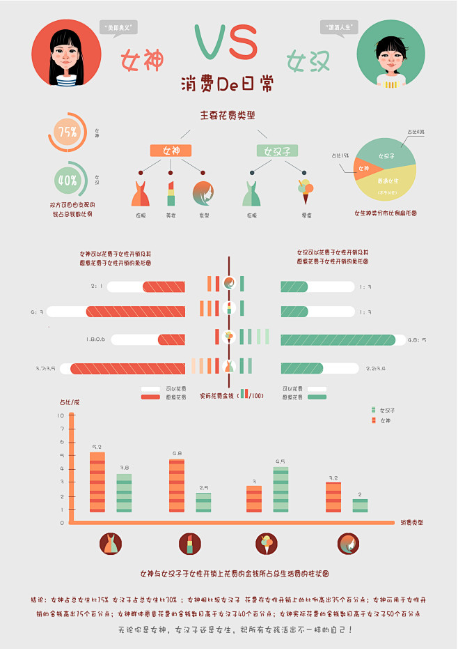 平面数据可视化女神和女汉子在女性花销上的对比信息图