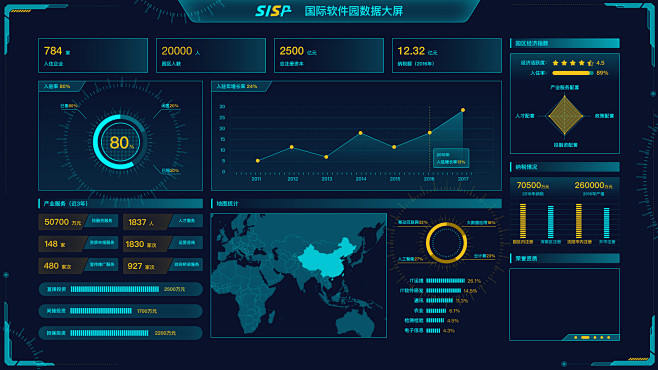 数据可视化ui后台界面