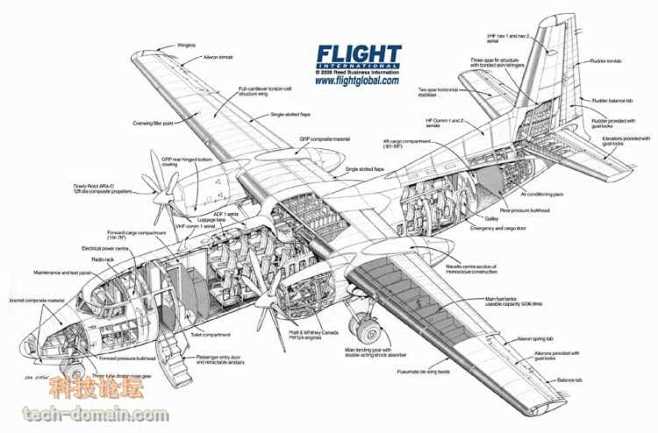 飞机结构图