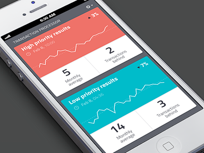 dashboard widgets