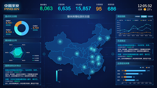 数据可视化projectsbehance上的照片视频徽标插图和品牌