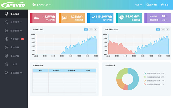 太阳能管理系统后台界面设计ui