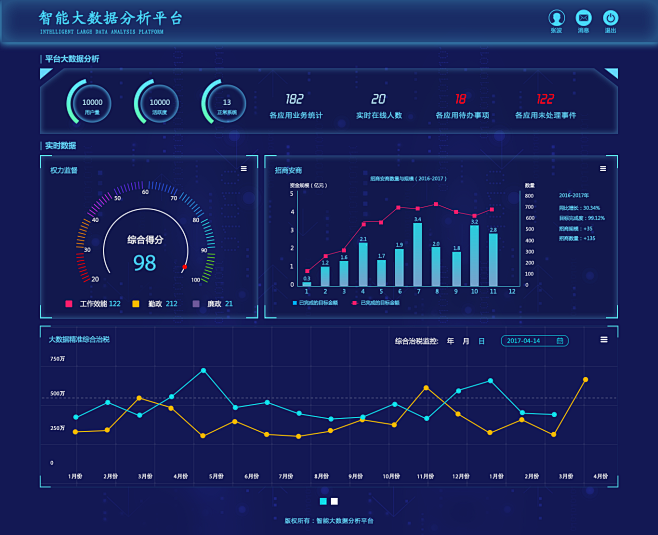 科技感后台管理大屏展示效果大数据分析