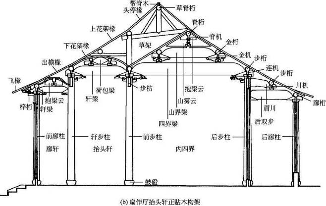 古建构造图解古建筑的中分墙体和木构架作用屋身构造按照受力方式有①