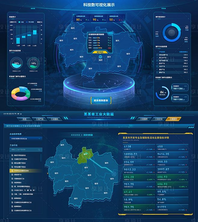 科技感数据可视化大屏智能城市地图设计源文件