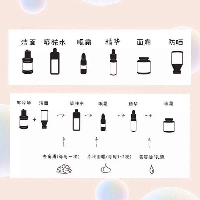 嘉娜宝防晒效果怎么样嘉娜宝其他洁面怎么样嘉娜宝洁面怎