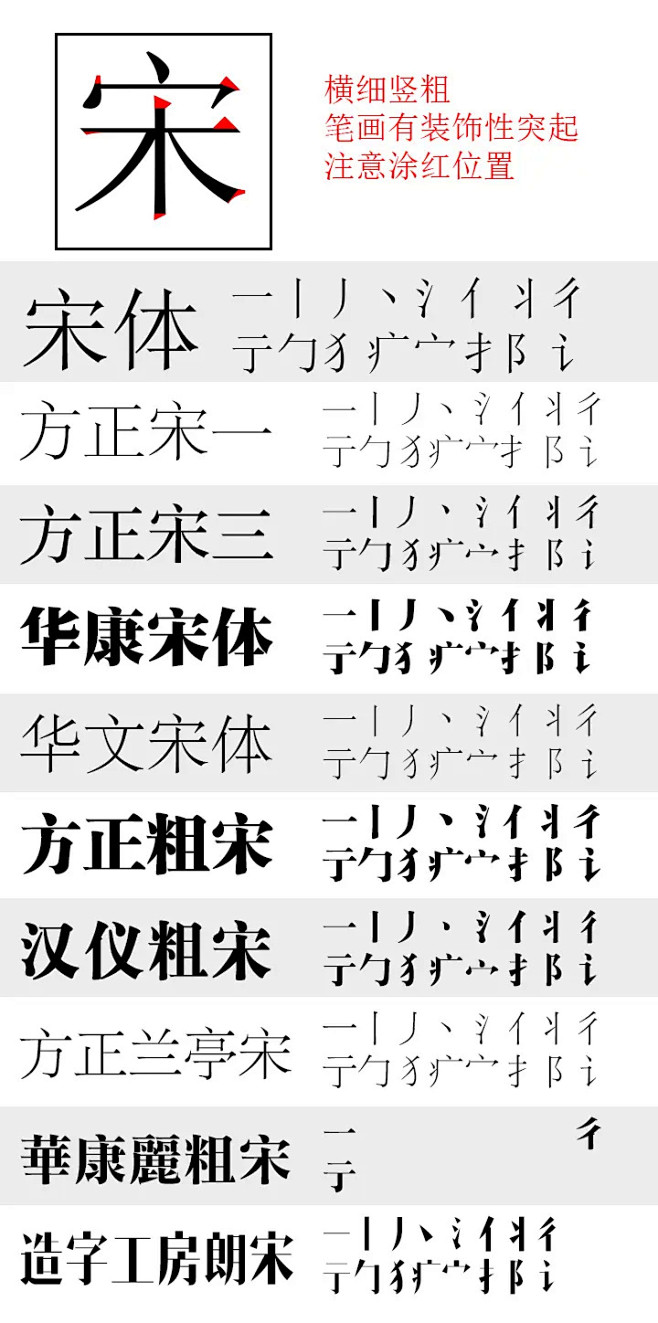 宋体美术字书写图片