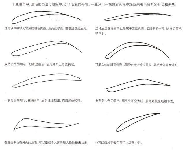 绘画漫画角色基础教学五官的画法眉毛眼睛篇今日头条