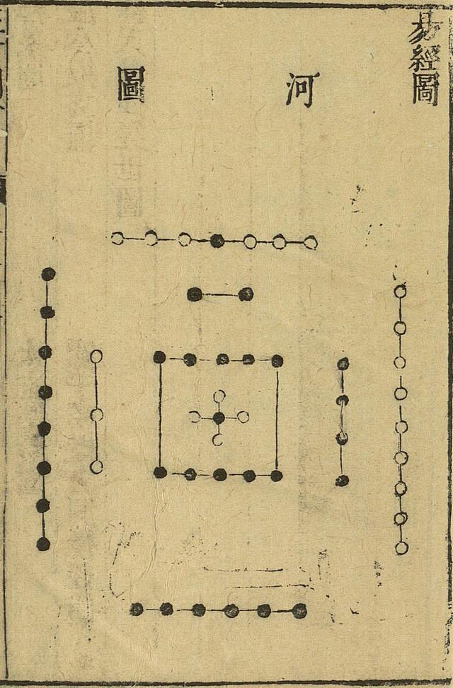 三才图会河图洛书伏羲八卦