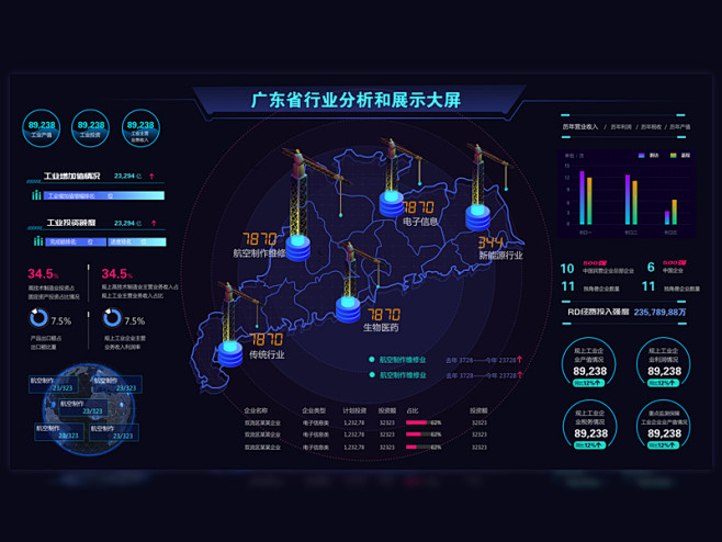 某城市行业分析大屏数据可视化可视化插件设计行业可视化模型可视化大