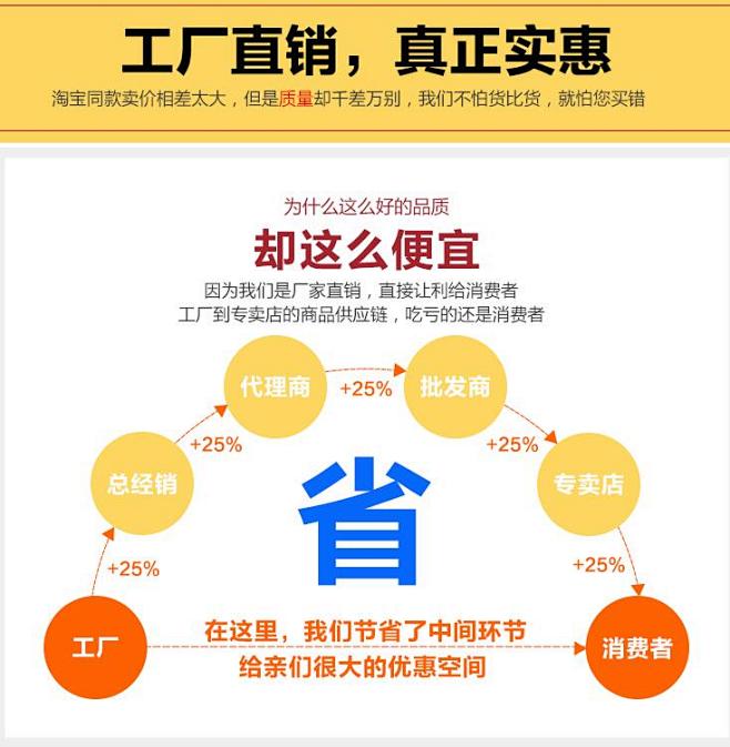 工厂直销