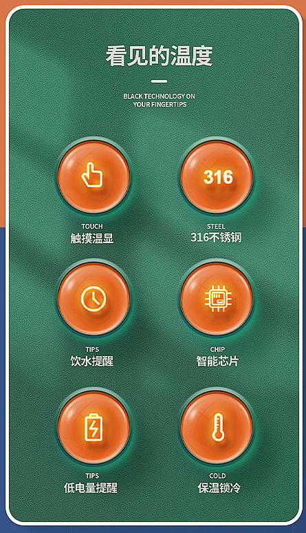 14:10:40功能性图标【详情】亮点-iconhhhhhlh该采集也在以下画板加载