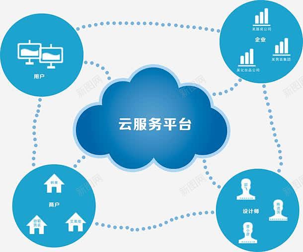 云服务平台创意素材