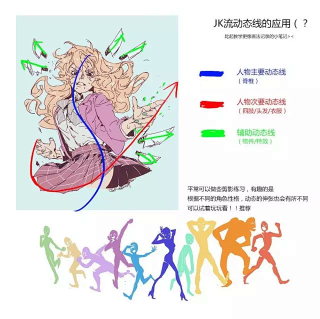 绘画教程3条动态线画人物动态事半功倍