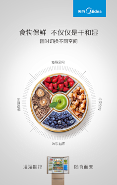 指手画脚的阿康采集到家电海报