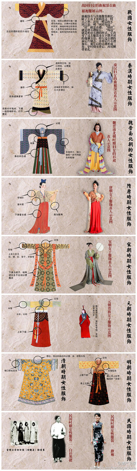 中国历代女子服饰
