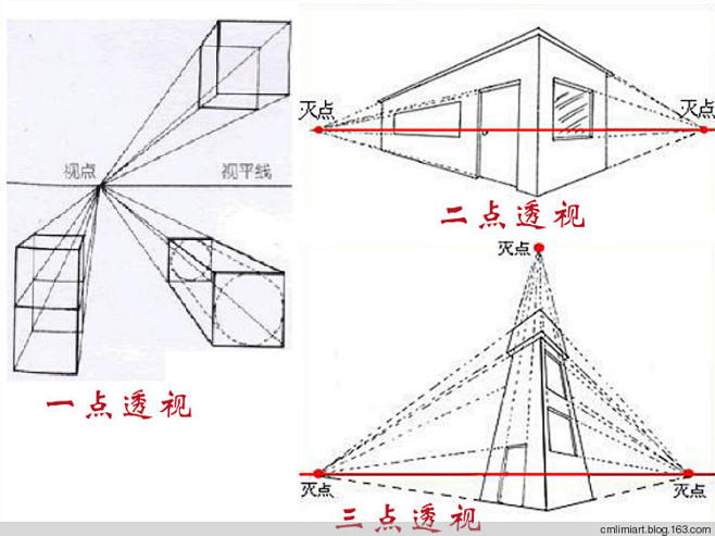 透视一点透视两点透视三点透视cm厘米画室广州厘米画室