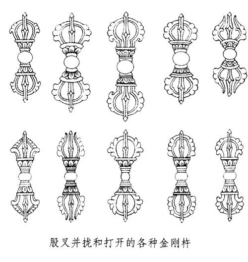 藏传佛教象征符号与器物图解三