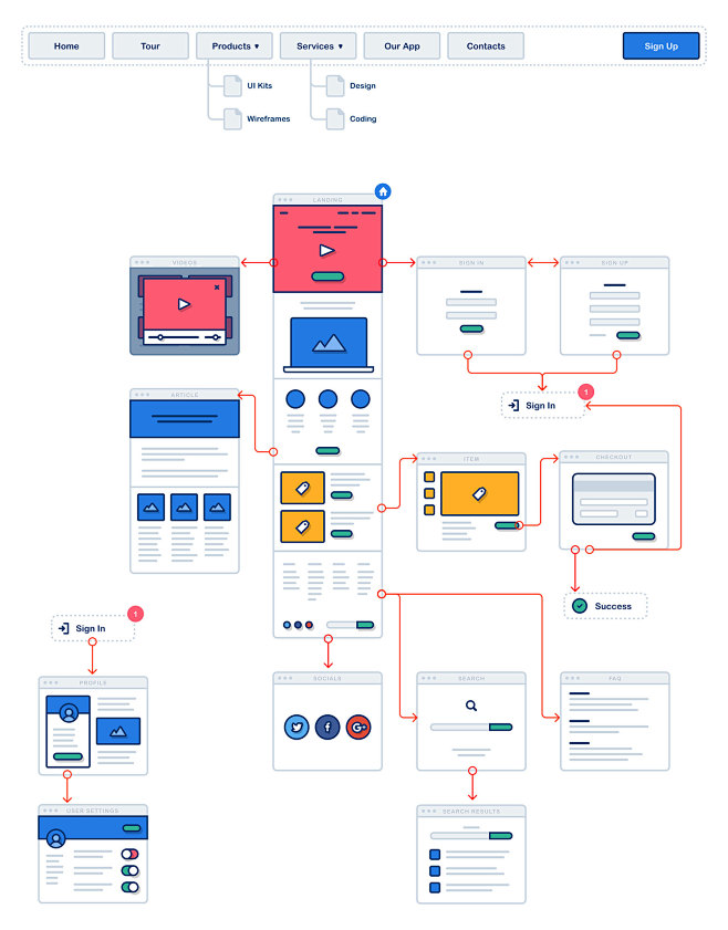 greyhound交互流程图线框sketchitsme