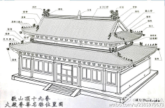 琅玉采集到建筑