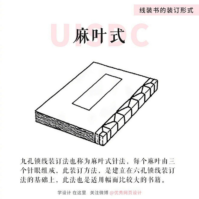 线装书的装订形式