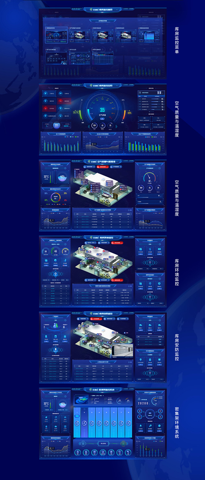 機房監控數據可視化大屏ui中國用戶體驗設計平臺
