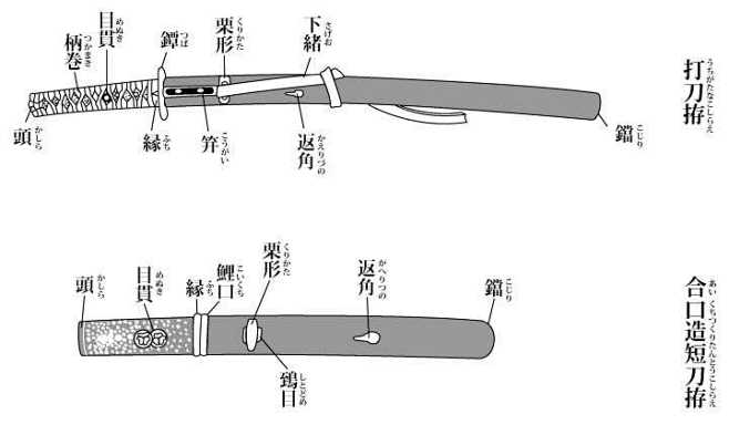 怎么区分日本刀里的打刀和太刀知乎