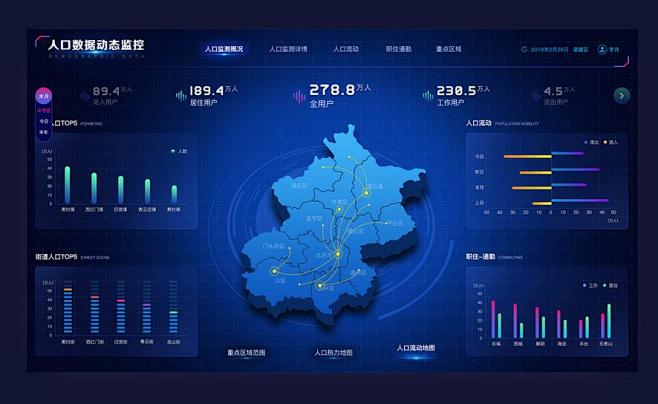 关于24个简单、好看的可视化图表用法介绍!数据分析小白必看的信息