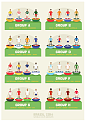 Brazil 2014 World Cup Poster : An A3 poster, depicting the World Cup Group stage for Brazil 2014.