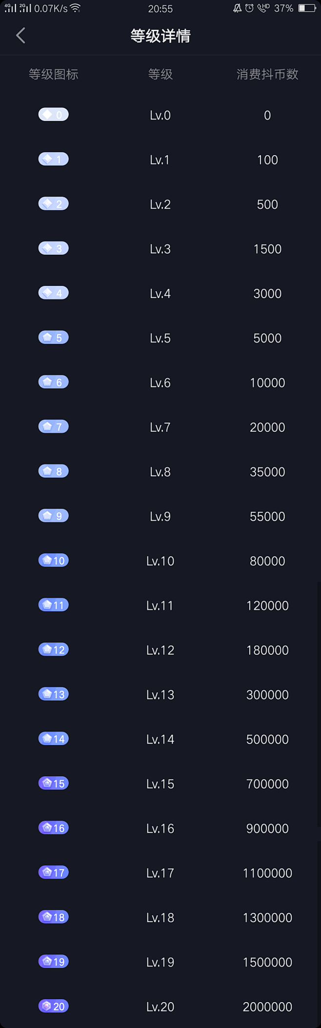 抖音荣誉等级抖音等级需要多少抖音币抖音