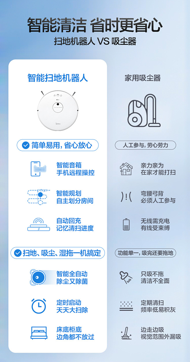 美的扫地机器人扫拖一体吸尘器扫地拖地吸尘三合一全自动智能家电t