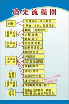 眼球科普图-花瓣网|陪你做生活的设计师 | 光流程图》写真图-淘宝网