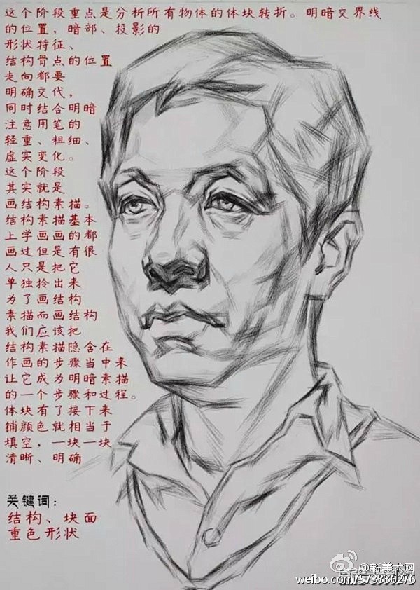 一,素描头像起稿(构图,定大概位置) 二,素描头像起稿(结构,转折,体块)