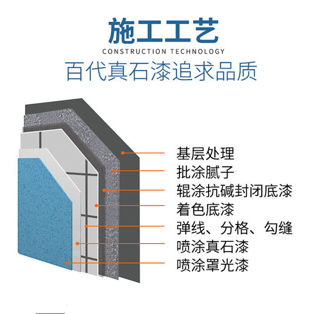 真石漆详情页图片