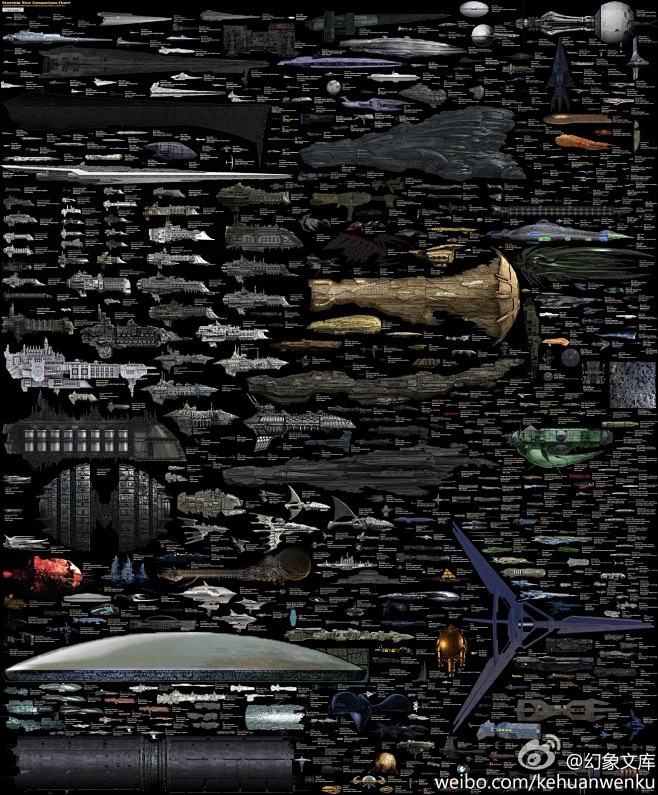 《星球大战》,《星际迷航》,《宇宙战舰大和号》,《光晕》,《eve》