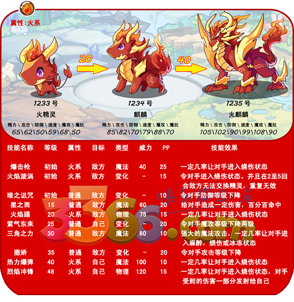 火精灵麒麟火麒麟技能表火系宠物洛克王国洛克王国宠物大全3366洛克