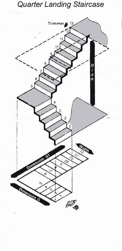 loft阁楼楼梯二楼楼梯步数解析图水泥l型中部转角式设计参考