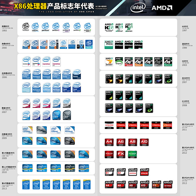 英特尔amd历代处理器标志演变