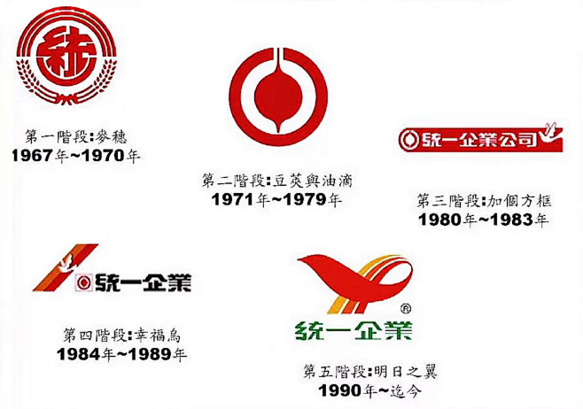 统一品牌logo演化