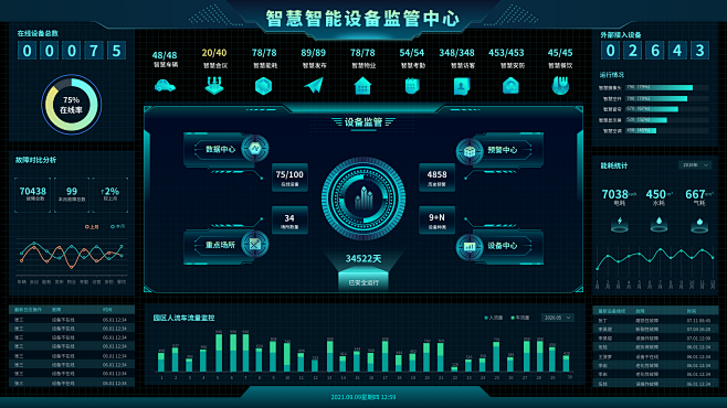 大數據可視化科技智慧智能統計監管中心