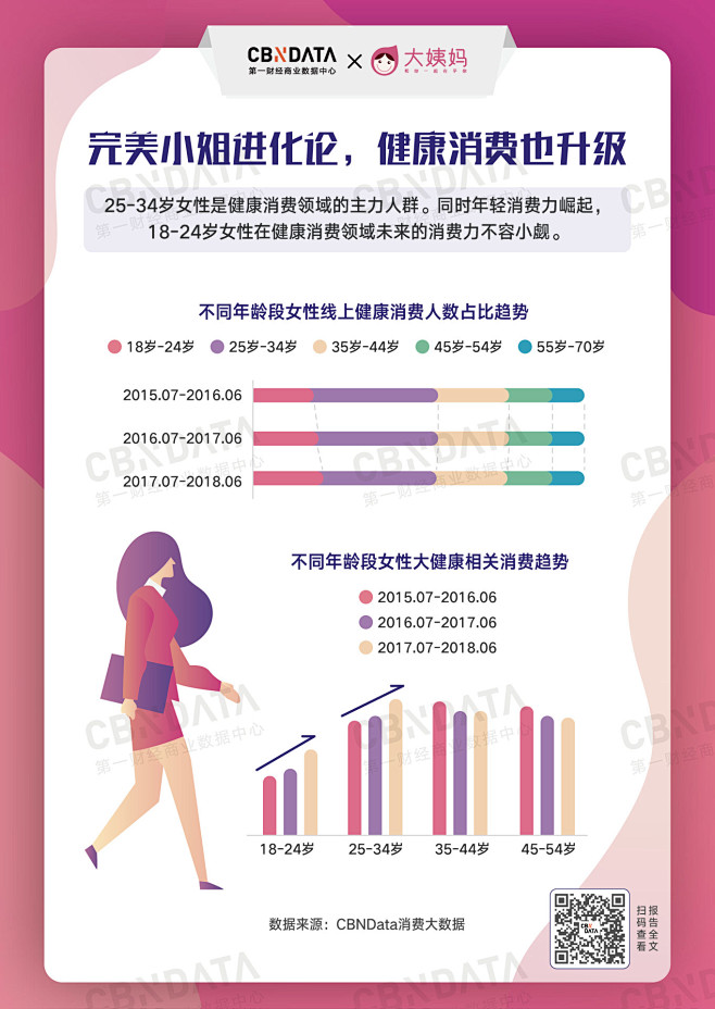 cbndata大姨妈女性健康白皮书数据长图卡片式数据报告系列长图