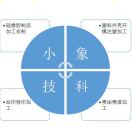 林洁1688