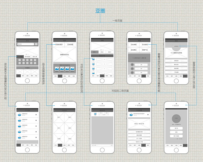 亚圈app低保真原型图初稿