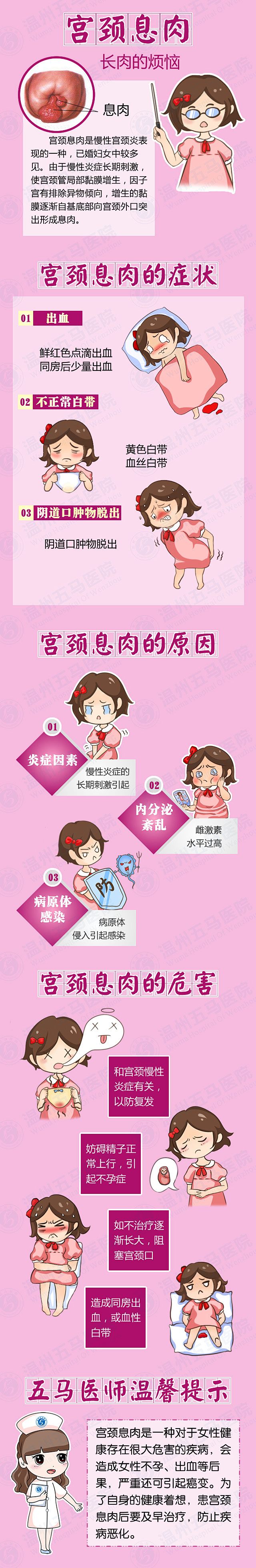 宫颈息肉长肉的烦恼内容包含了原因症状危害及温馨提示希望能帮到你