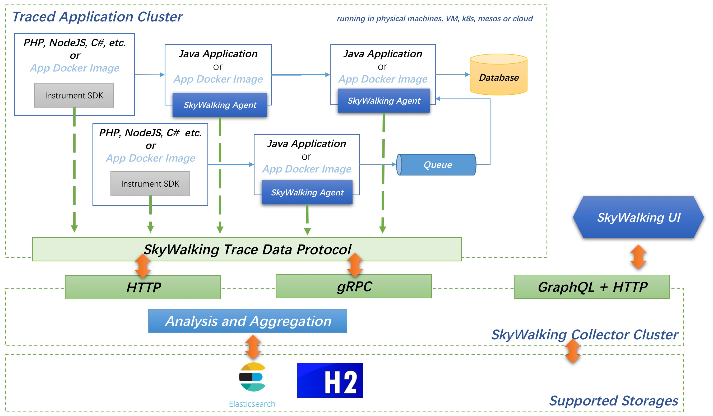 Track application. Кластер Elasticsearch. Elasticsearch архитектура. Elasticsearch визуализация данных. APM архитектура системы.