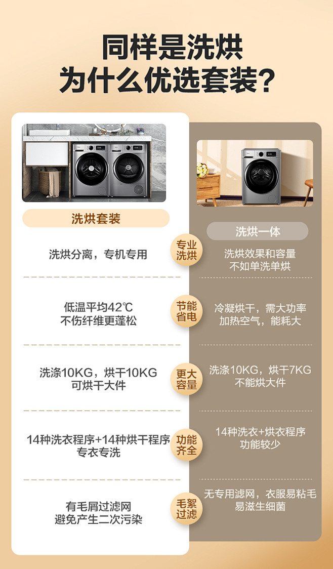 美的洗烘套装家用10公斤滚筒洗衣机热泵式烘干机组合智能家电707tmall