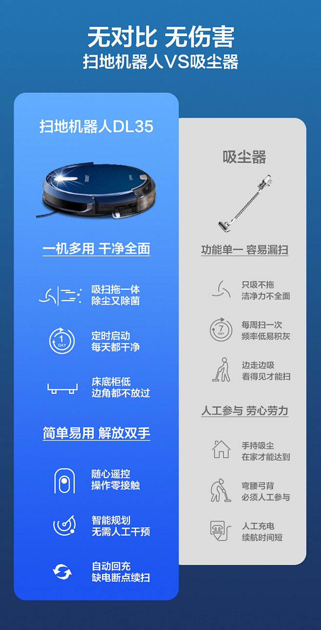 科沃斯ecovacs扫地机器人扫拖一体地宝dl35全自动家用智能扫地拖地机