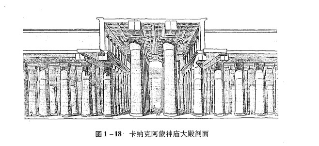 古埃及卡纳克阿蒙神庙